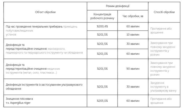Screenshot_20231014_114202_Chrome Універсальний засіб для дезінфекції NANOSTERIL STALEKS PRO, 1000 мл