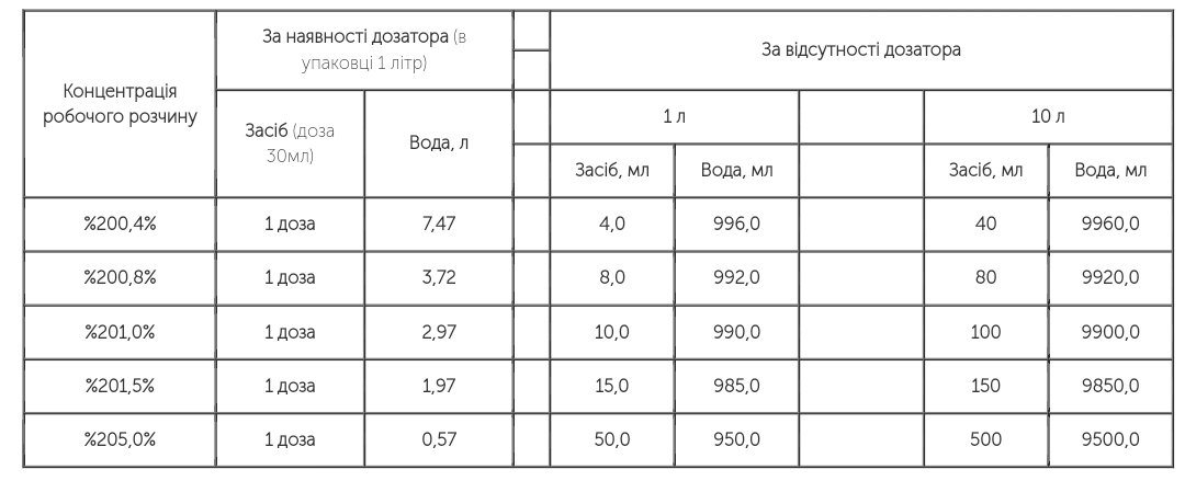 Screenshot_20231014_114215_Chrome Універсальний засіб для дезінфекції NANOSTERIL STALEKS PRO, 1000 мл